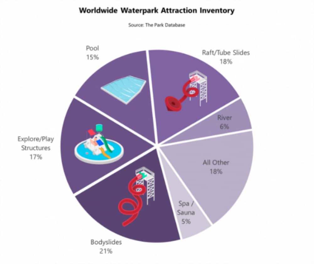 水上乐园景点分类科普(4) 水上乐园景点分类科普(4)